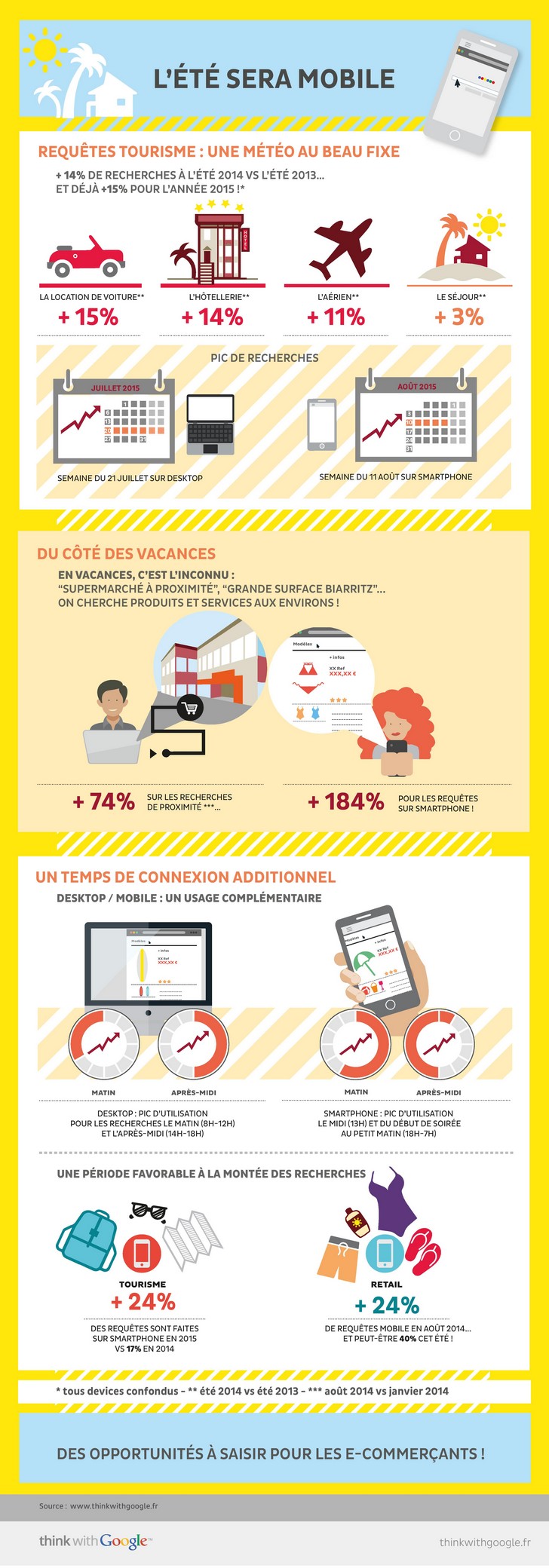 infographie_google